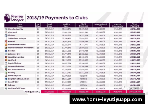 英超俱乐部外籍球员配额政策：挑战多样性与球队竞争力的平衡